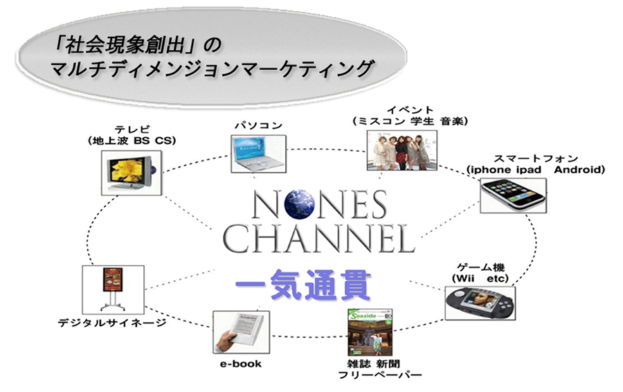 クロスメディア図