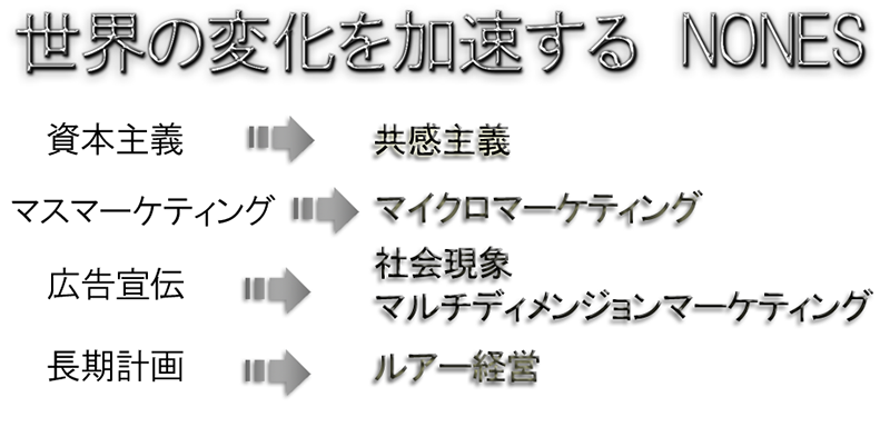 世界の変化を加速する NONES