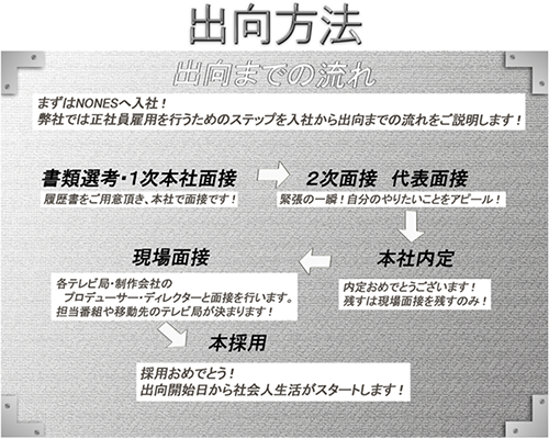 出向までの流れ